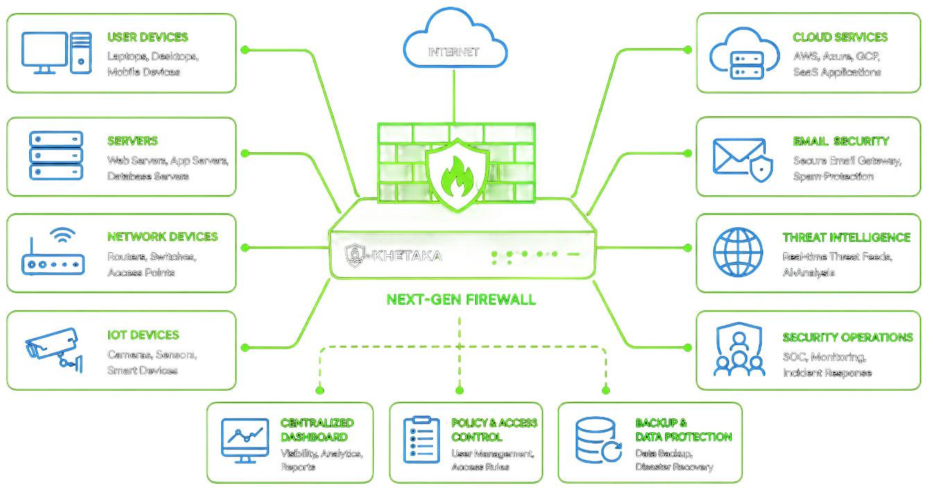 Khetaka — AI-powered cybersecurity gateway and firewall appliance