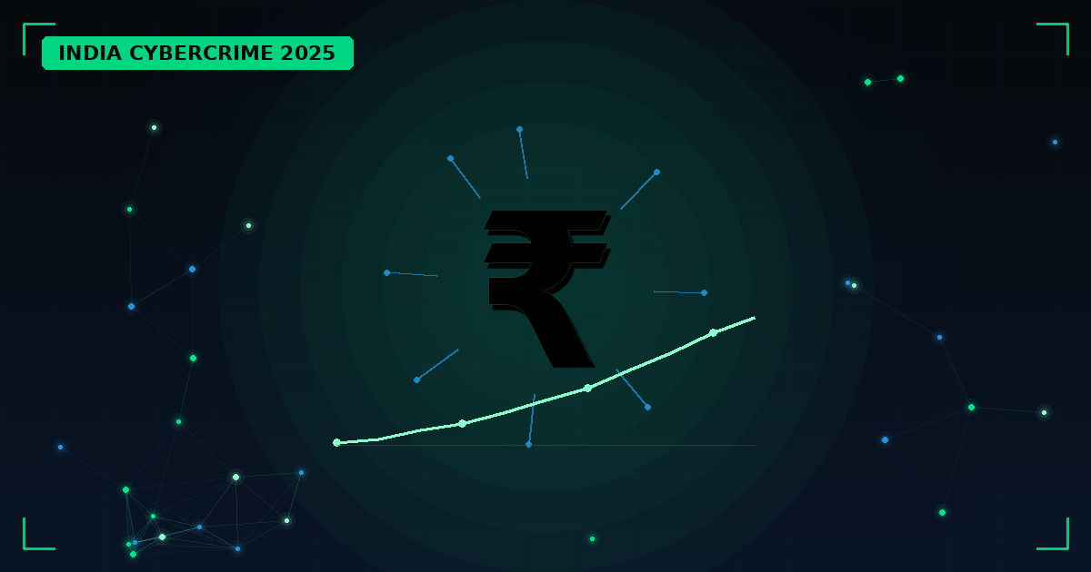 How Much India Lost to Cybercrime in 2025: The Rs 22,495 Crore Reality (and the Rs 1.2 Lakh Crore Truth)